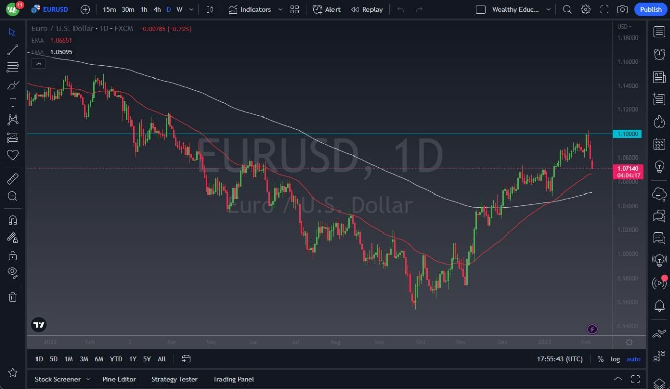Pronóstico del EUR/USD Pronóstico del EUR/USD