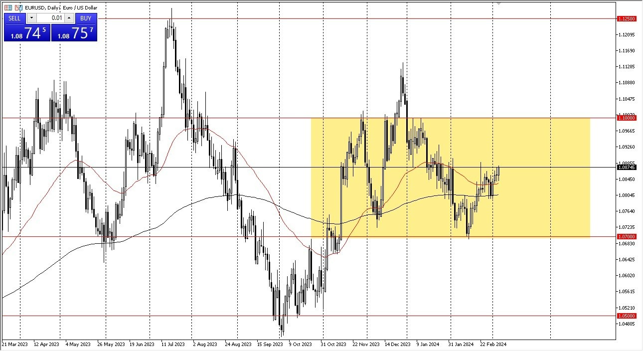 EUR/USD Hoy: Pronóstico Hoy 07/03 Gráfico | DailyForex.com EUR/USD Hoy: Pronóstico Hoy 07/03 Gráfico | DailyForex.com