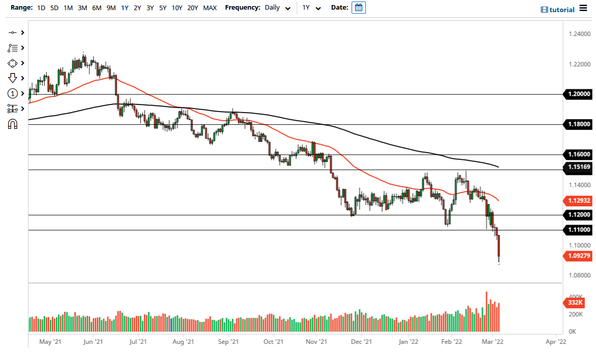 Pronóstico del EUR/USD Pronóstico del EUR/USD