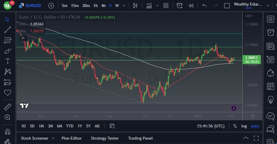Pronóstico del EUR/USD Pronóstico del EUR/USD