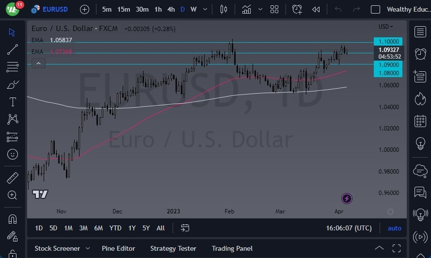 Gráfico Pronóstico del EUR/USD 