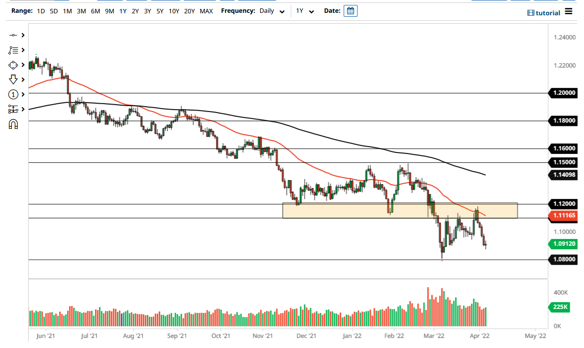 Pronóstico del EUR/USD Pronóstico del EUR/USD