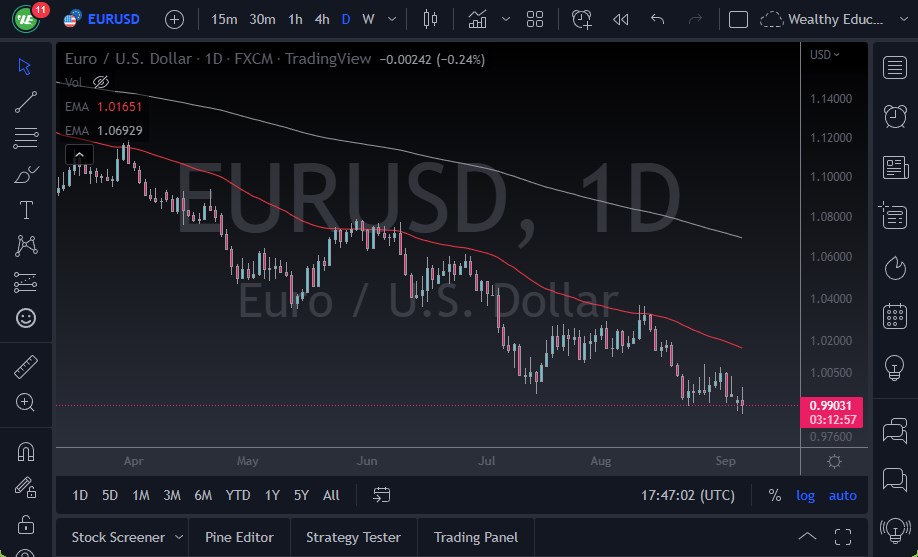 Pronóstico del EUR/USD Pronóstico del EUR/USD