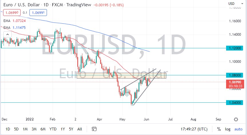 Pronóstico del EUR/USD Pronóstico del EUR/USD