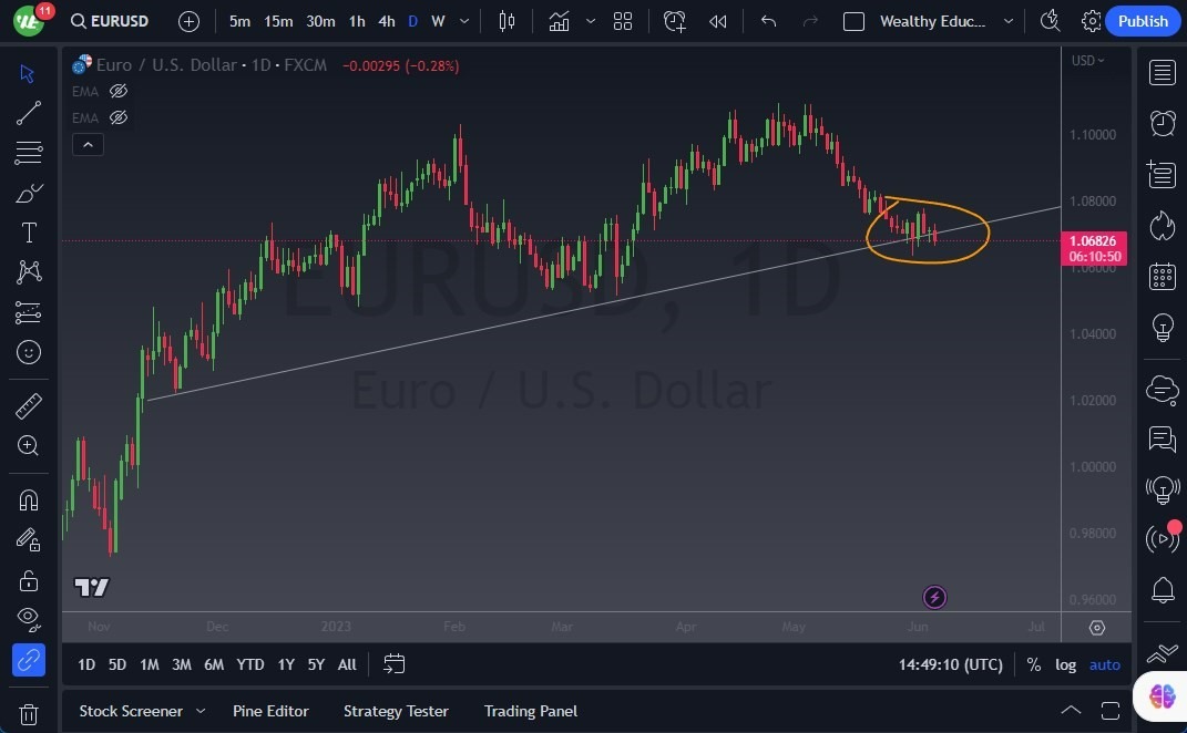 Gráfico del Pronóstico EUR/USD Gráfico del Pronóstico EUR/USD