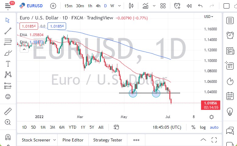Pronóstico del EUR/USD Pronóstico del EUR/USD