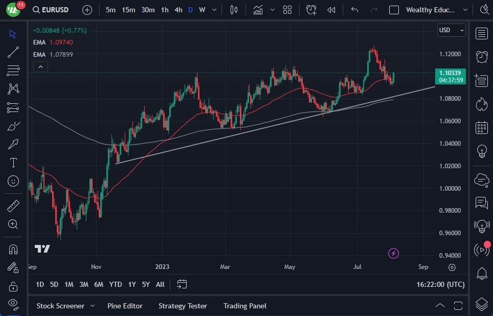 Gráfico del Pronóstico EUR/USD Gráfico del Pronóstico EUR/USD