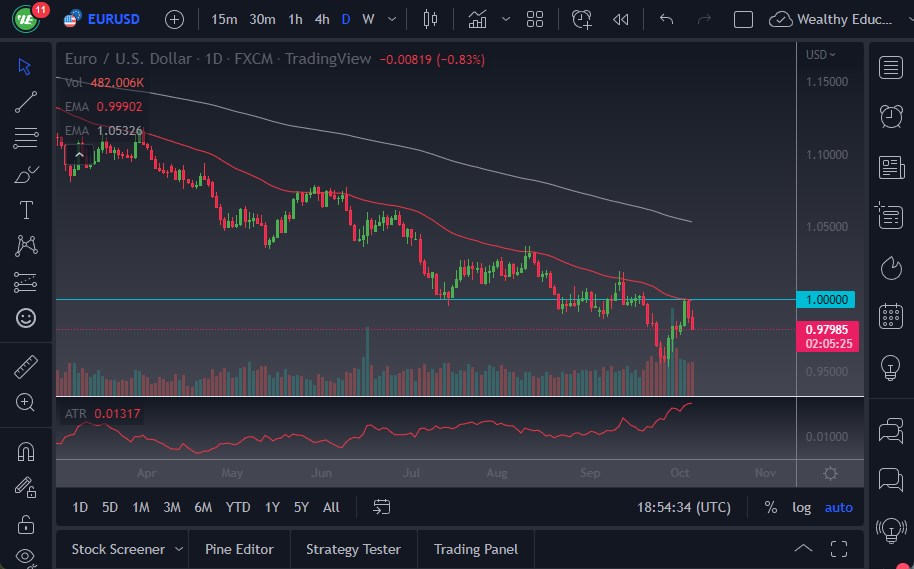 Pronóstico del EUR/USD Pronóstico del EUR/USD