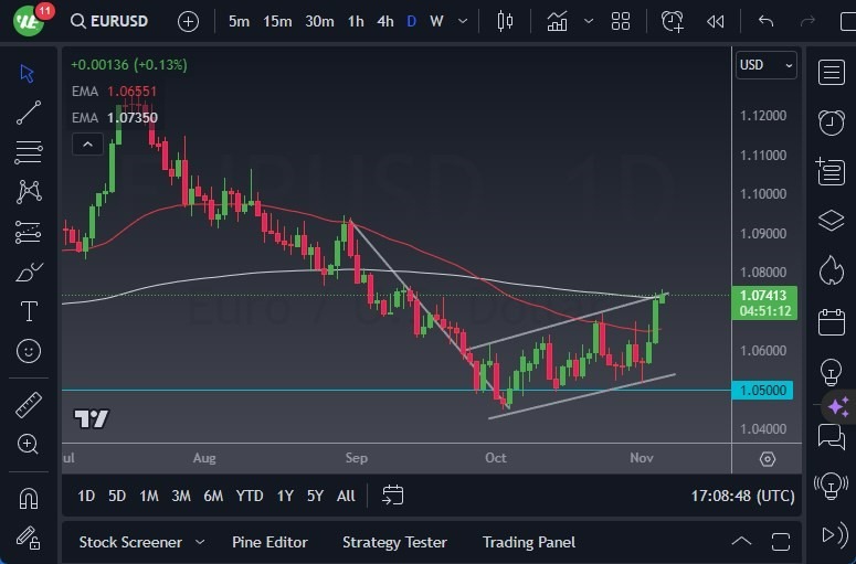 Gráfico del Pronóstico EUR/USD Gráfico del Pronóstico EUR/USD
