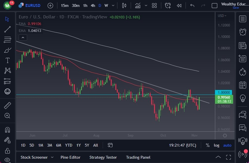Pronóstico del EUR/USD Pronóstico del EUR/USD