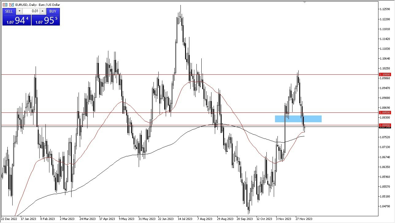 Gráfico del Pronóstico EUR/USD  Gráfico del Pronóstico EUR/USD