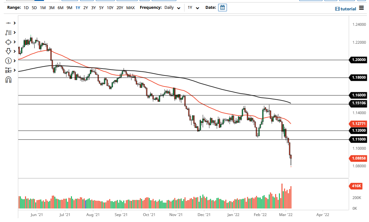 Pronóstico del EUR/USD Pronóstico del EUR/USD