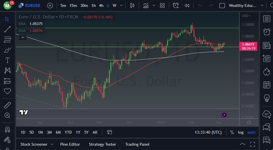 Gráfico del Pronóstico del EUR/USD 