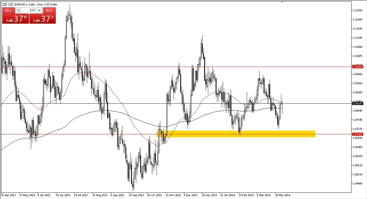 EUR/USD Hoy: Pronóstico 08/04 Gráfico | DailyForex.com EUR/USD Hoy: Pronóstico 08/04 Gráfico | DailyForex.com