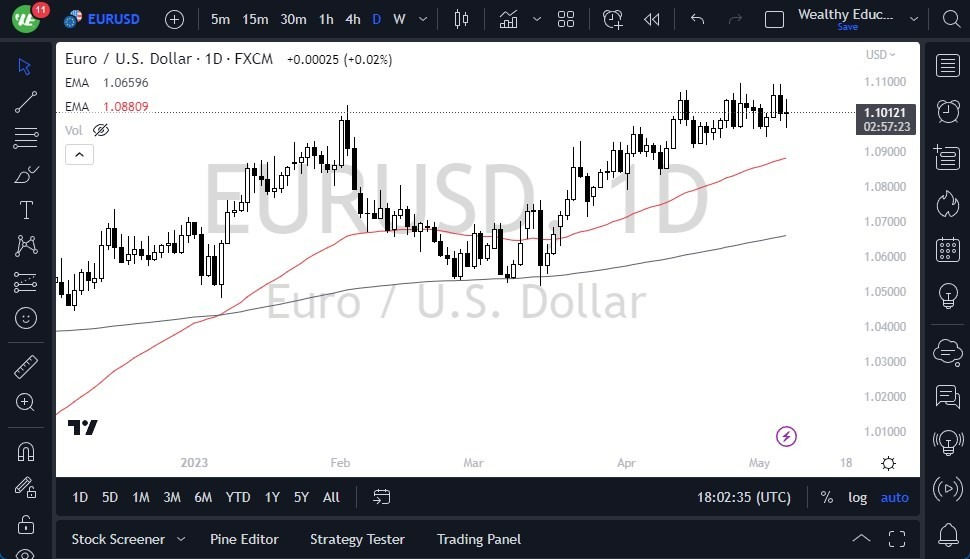 Gráfico del Pronóstico EUR/USD Gráfico del Pronóstico EUR/USD