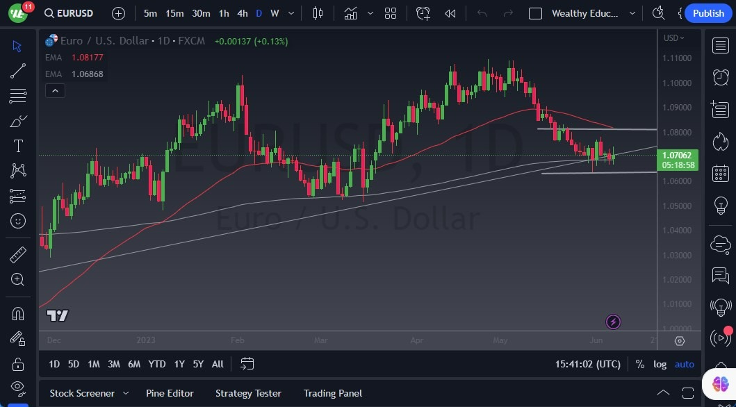 Gráfico del Pronóstico EUR/USD Gráfico del Pronóstico EUR/USD