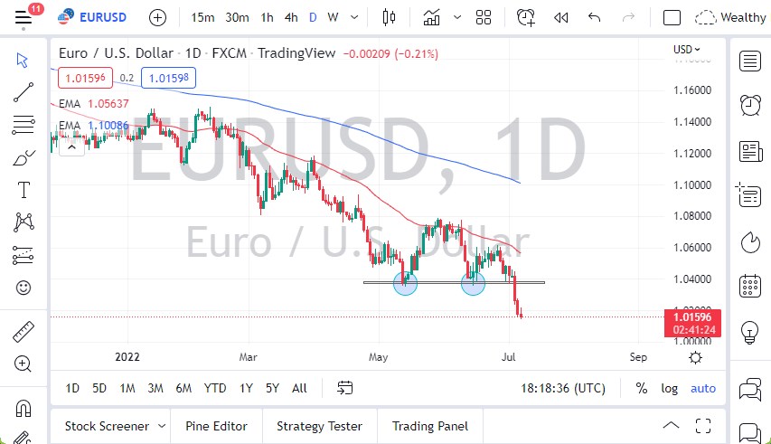 Pronóstico del EUR/USD Pronóstico del EUR/USD