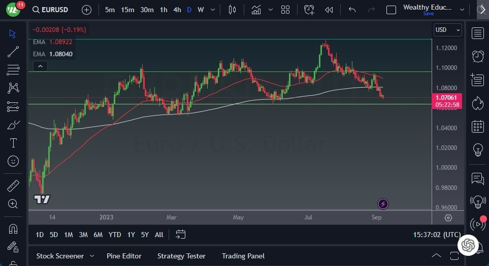 Gráfico del Pronóstico EUR/USD Gráfico del Pronóstico EUR/USD