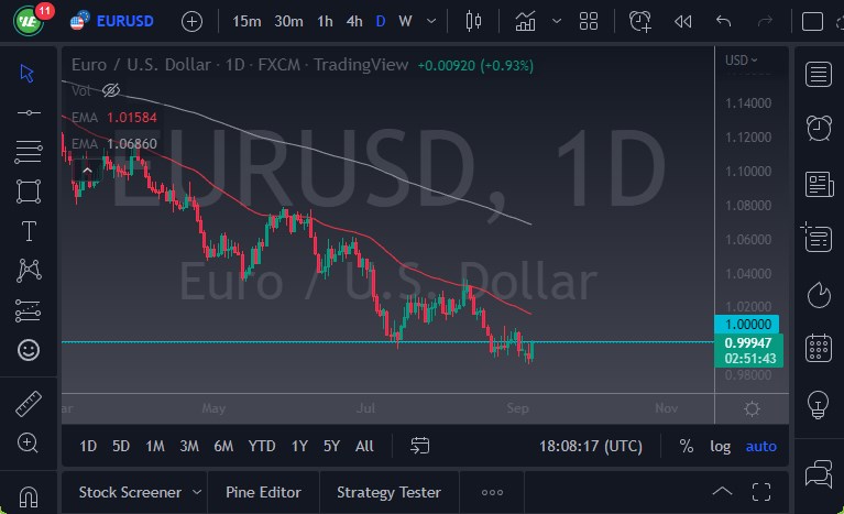 Pronóstico del EUR/USD Pronóstico del EUR/USD