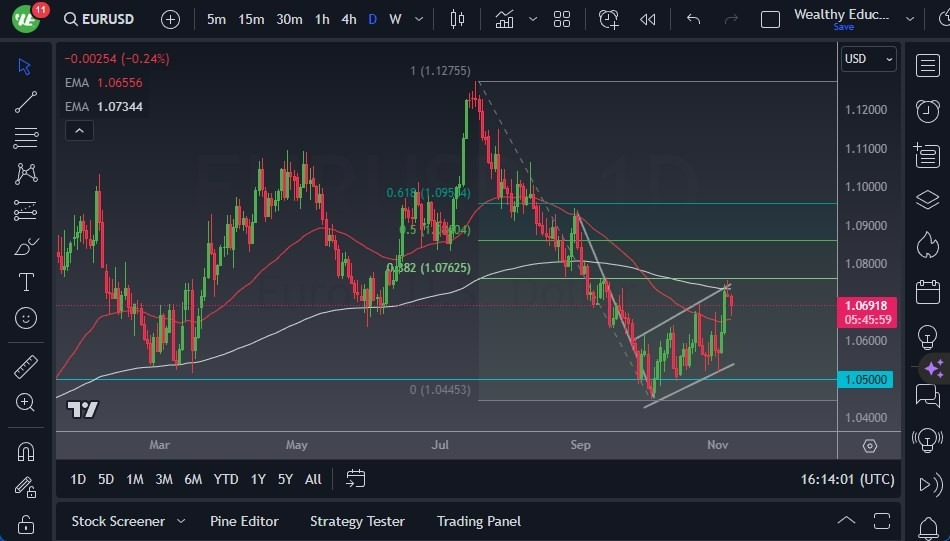Gráfico del Pronóstico EUR/USD Gráfico del Pronóstico EUR/USD