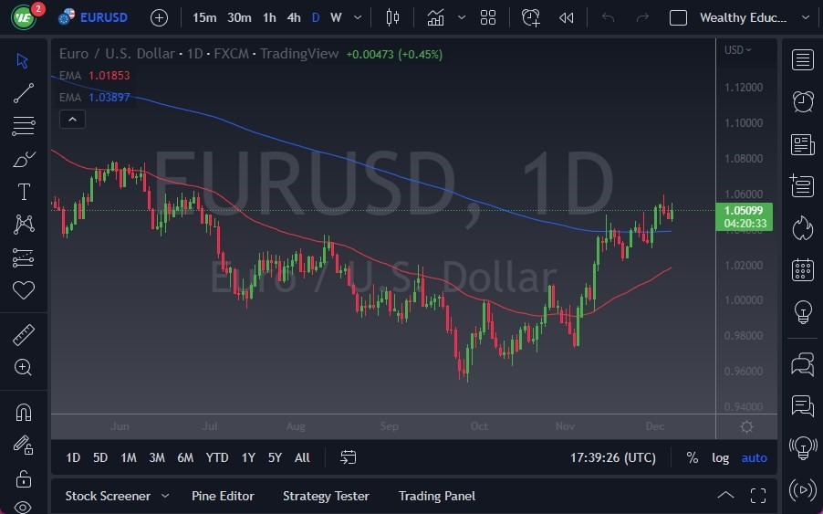 Pronóstico del EUR/USD Pronóstico del EUR/USD