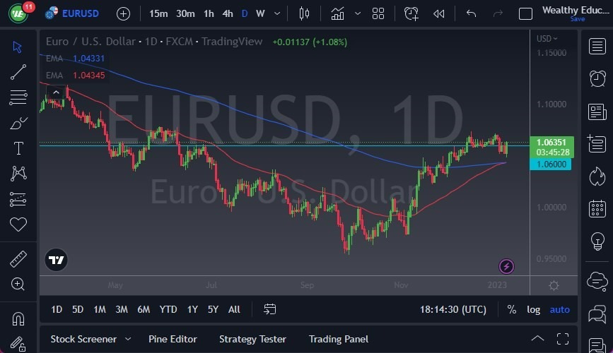 Pronóstico del EUR/USD Pronóstico del EUR/USD