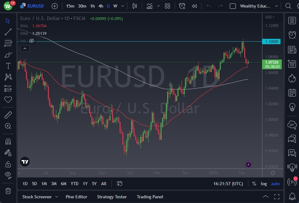 Pronóstico del EUR/USD Pronóstico del EUR/USD
