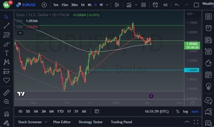 Gráfico del Pronóstico EUR/USD Gráfico del Pronóstico EUR/USD