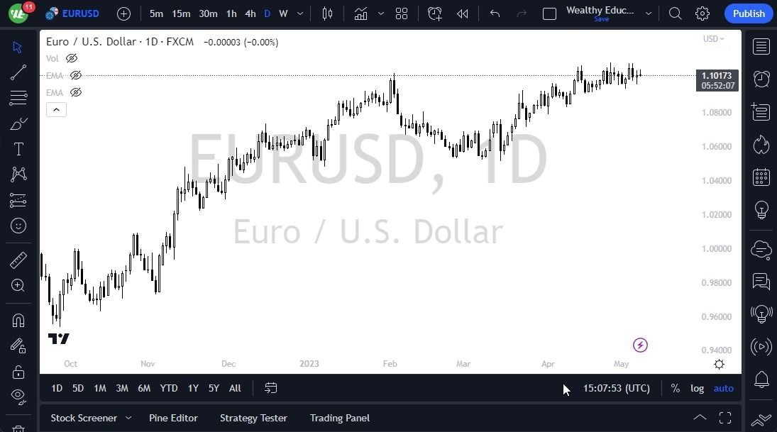 Gráfico del Pronóstico EUR/USD Gráfico del Pronóstico EUR/USD