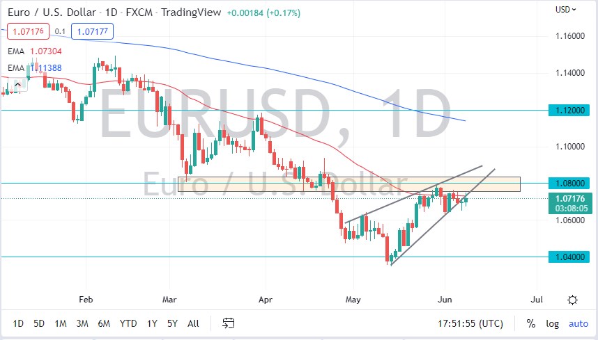 Pronóstico del EUR/USD Pronóstico del EUR/USD