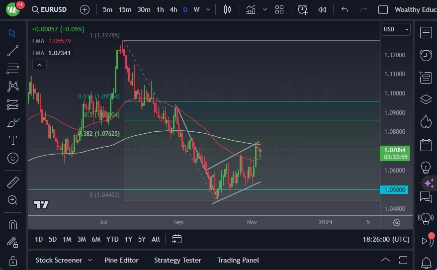 Gráfico del Pronóstico EUR/USD Gráfico del Pronóstico EUR/USD