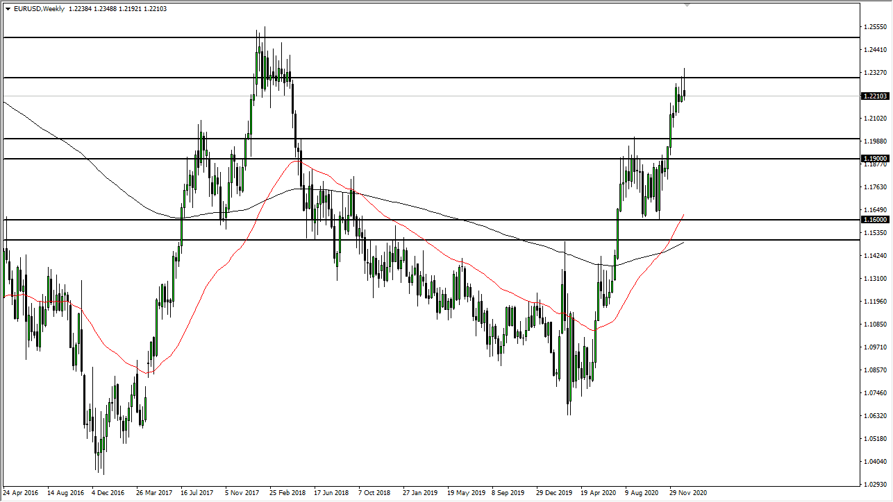 EUR/USD chart EUR/USD chart