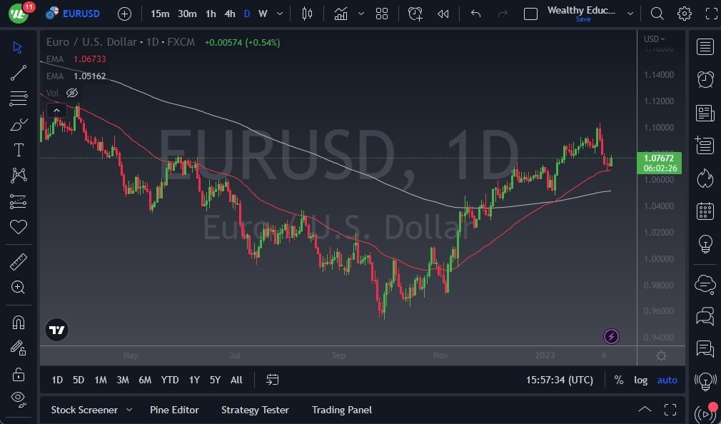 Pronóstico del EUR/USD Pronóstico del EUR/USD