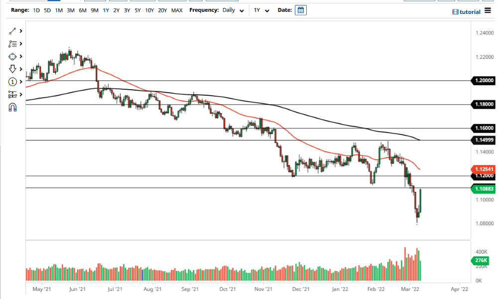 Pronóstico del EUR/USD Pronóstico del EUR/USD