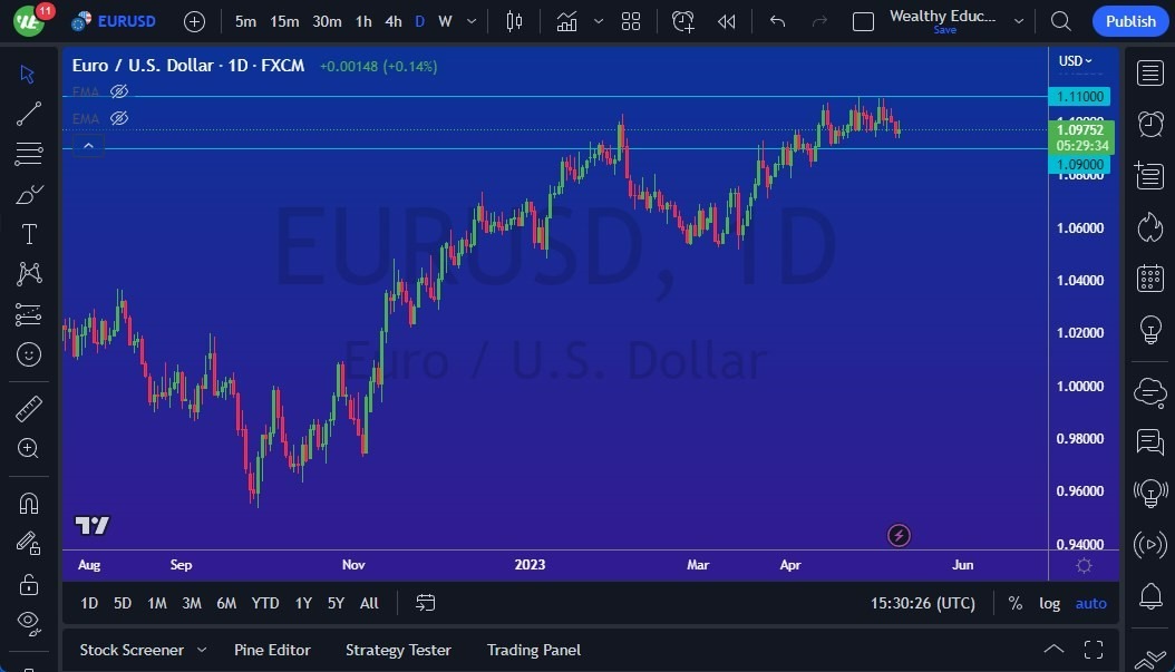 Gráfico del Pronóstico EUR/USD Gráfico del Pronóstico EUR/USD