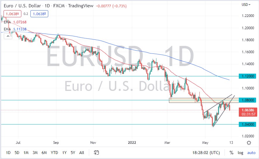 Pronóstico del EUR/USD Pronóstico del EUR/USD