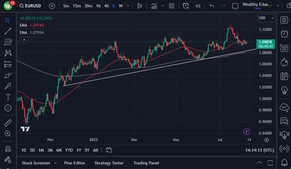 Gráfico del Pronóstico EUR/USD Gráfico del Pronóstico EUR/USD