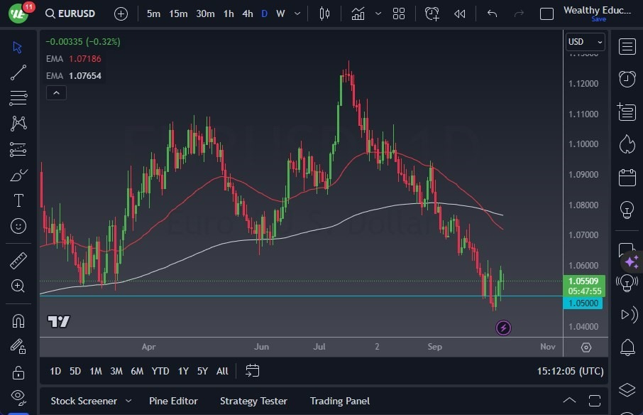 Gráfico del Pronóstico EUR/USD Gráfico del Pronóstico EUR/USD