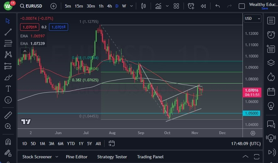 Gráfico del Pronóstico EUR/USD Gráfico del Pronóstico EUR/USD
