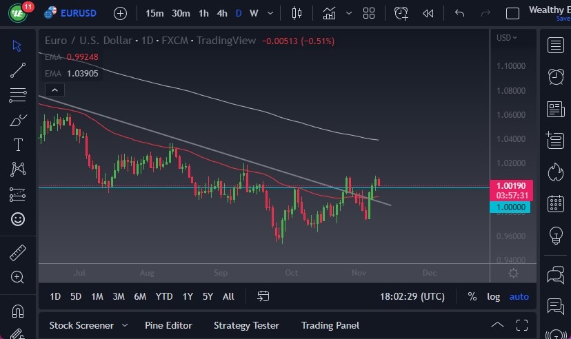Pronóstico del EUR/USD Pronóstico del EUR/USD