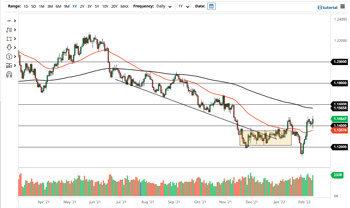 Pronóstico del EUR/USD Pronóstico del EUR/USD