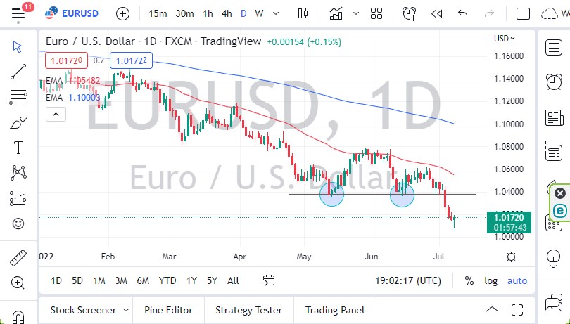 Pronóstico del EUR/USD Pronóstico del EUR/USD