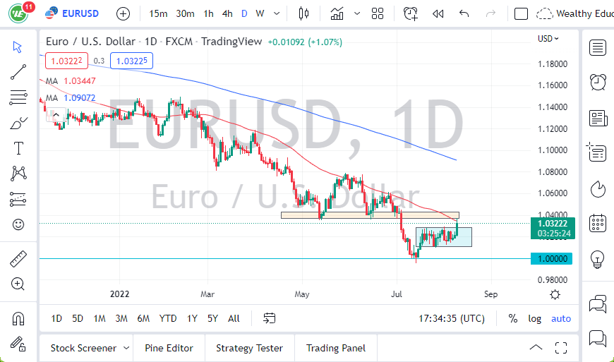 Pronóstico del EUR/USD Pronóstico del EUR/USD