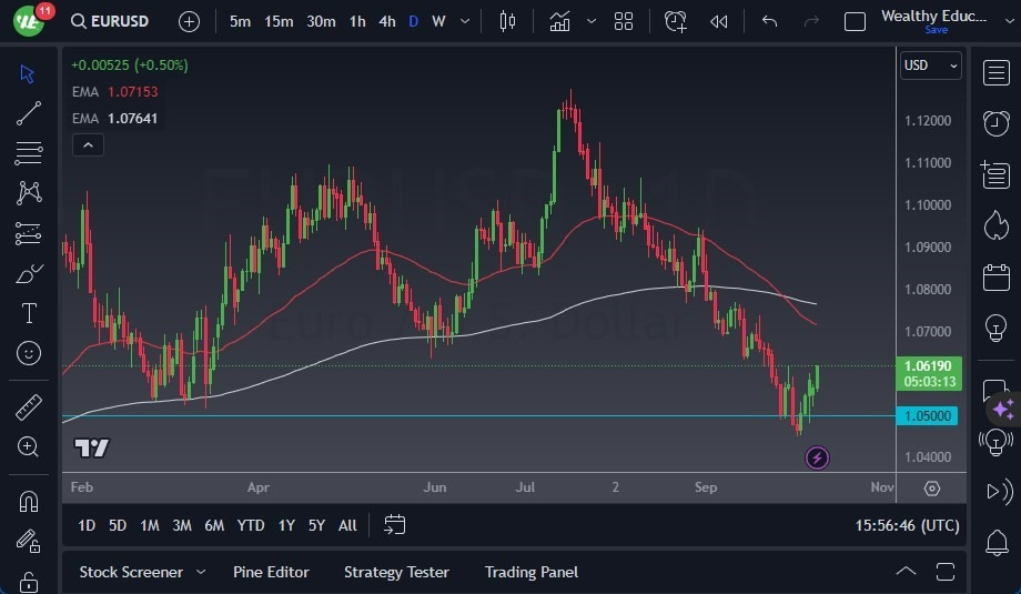 Gráfico del Pronóstico EUR/USD Gráfico del Pronóstico EUR/USD