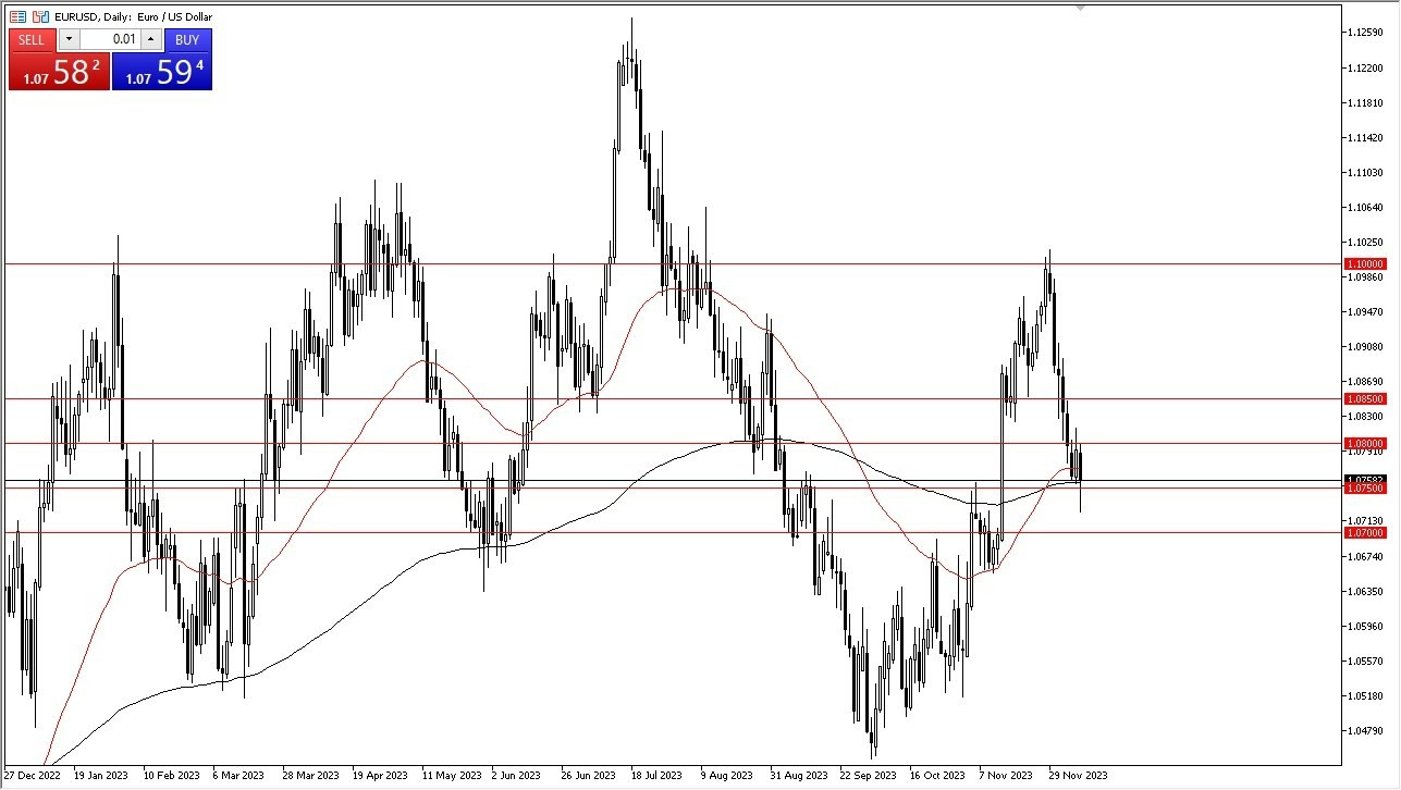 Gráfico del Pronóstico EUR/USD  Gráfico del Pronóstico EUR/USD