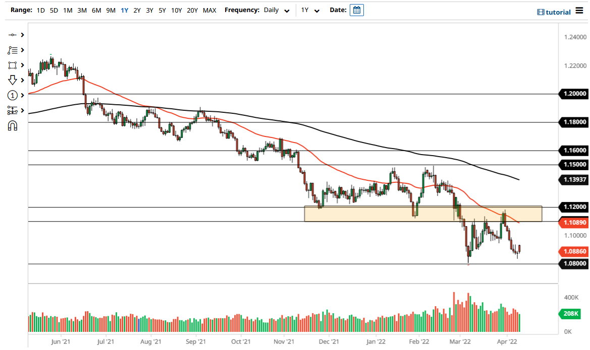 Pronóstico del EUR/USD Pronóstico del EUR/USD