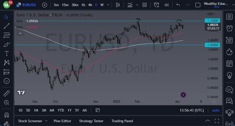Gráfico del Pronóstico EUR/USD
