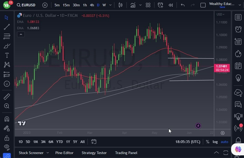 Gráfico del Pronóstico EUR/USD Gráfico del Pronóstico EUR/USD