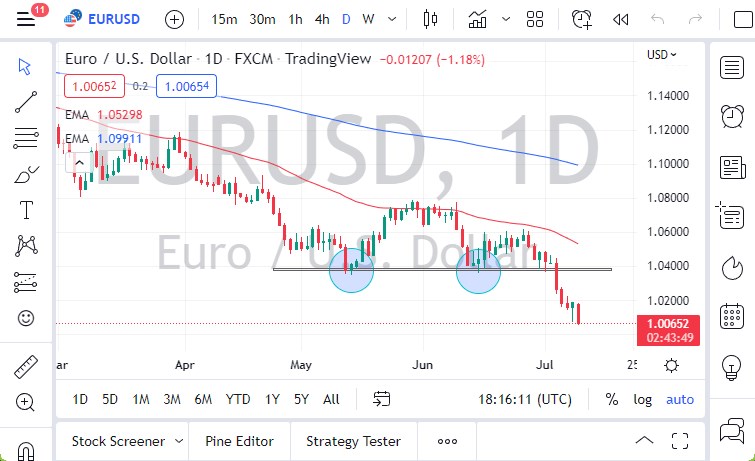 Pronóstico del EUR/USD Pronóstico del EUR/USD