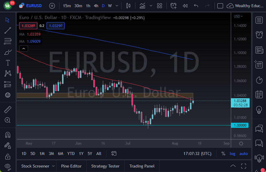 Pronóstico del EUR/USD Pronóstico del EUR/USD